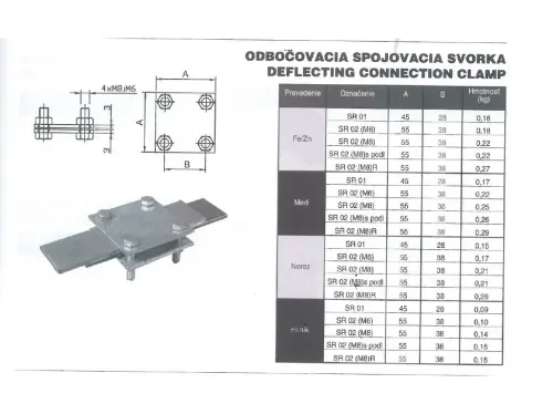 84350_SR01 SR02 ZIN SVORKA